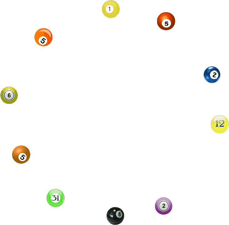 Gaming Hub Lucky Numbers